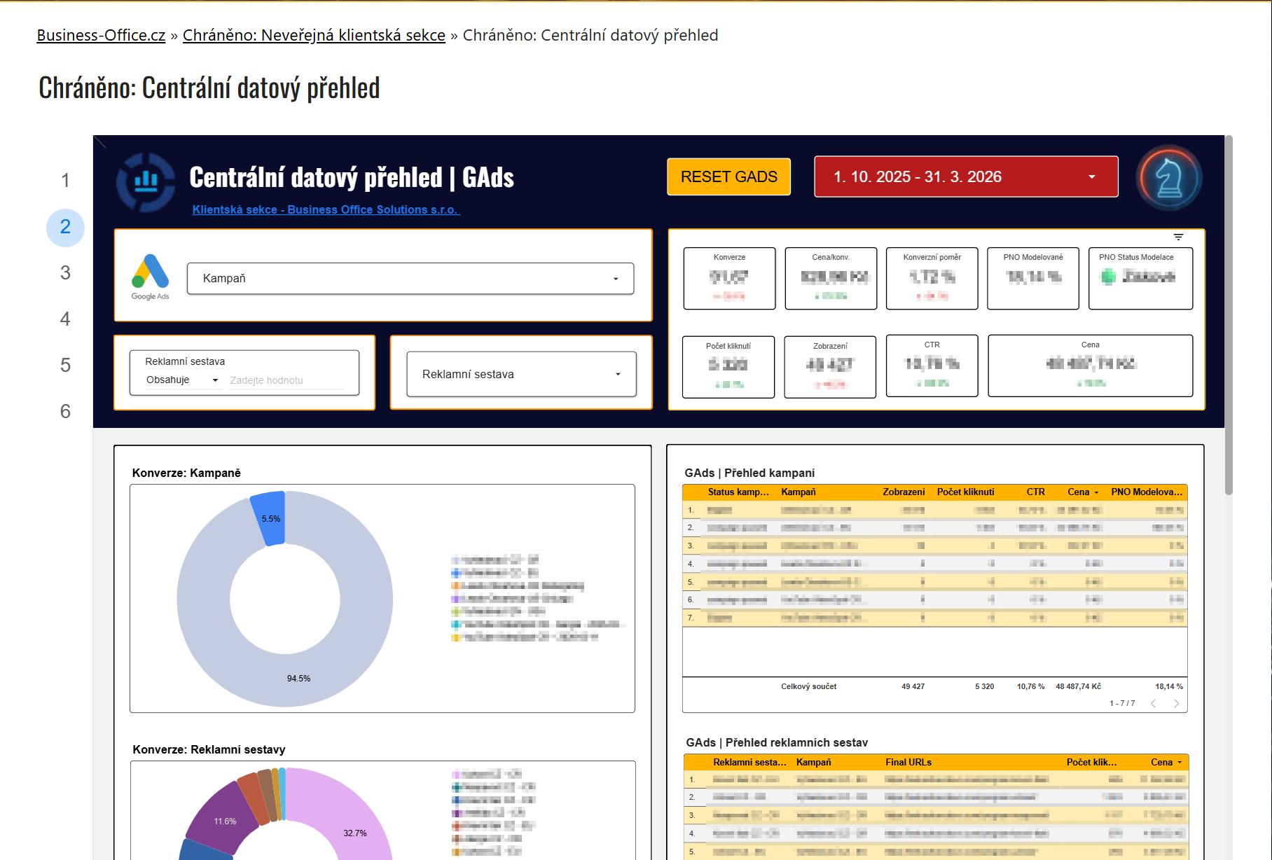 Centralny panel danych