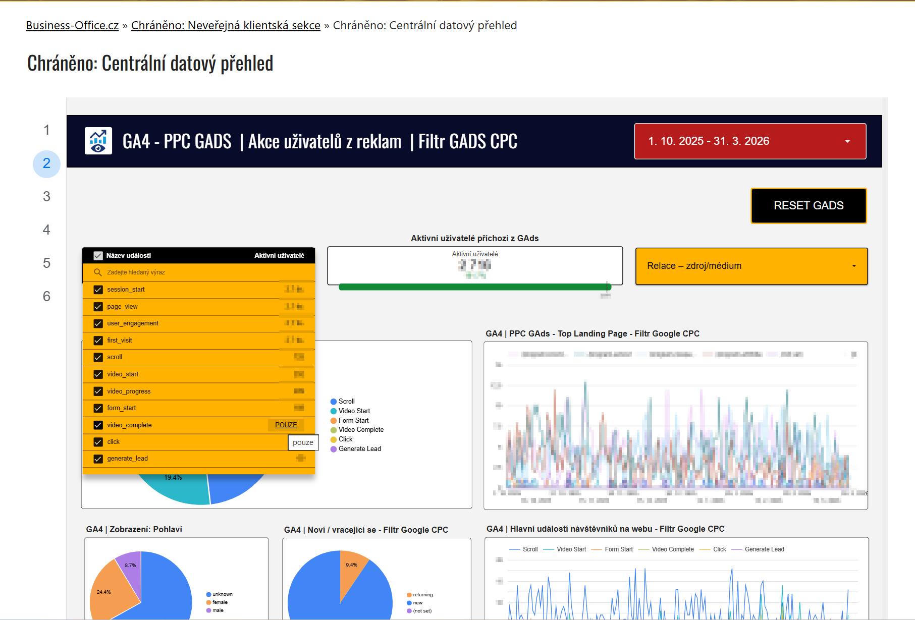 Centralny panel danych